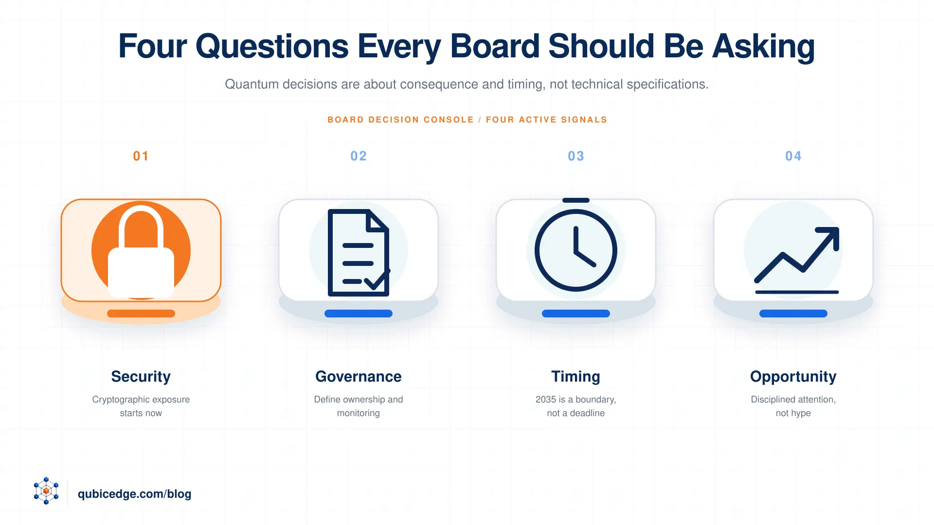 Quantum Computing Consultant Guidance Infographic